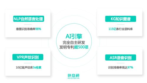 快商通AI智能客服機器人榮獲中國科學(xué)院《互聯(lián)網(wǎng)周刊》重磅榮譽，引領(lǐng)網(wǎng)絡(luò)技術(shù)服務(wù)新風(fēng)向