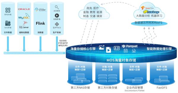 杉巖數據CTO邱尚高 AI與數據湖時代，對象存儲的演進與超越