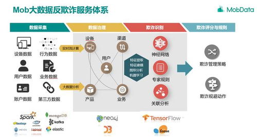如何通過大數據提高銷售效益？快來優選吧，大數據服務為您賦能！